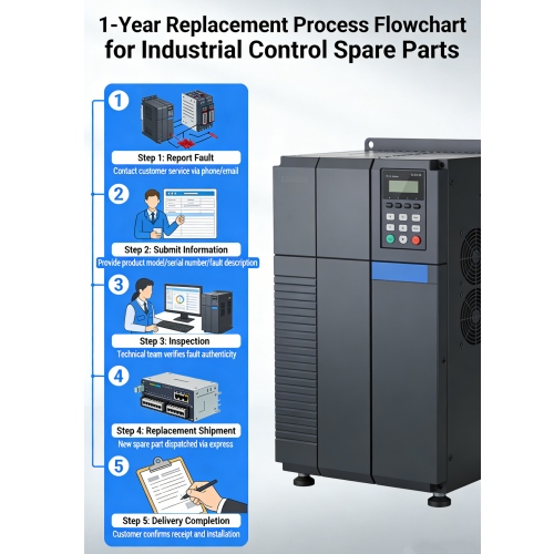¿Fallo en el módulo PLC? Cómo elegir un proveedor con un servicio de garantía fiable.