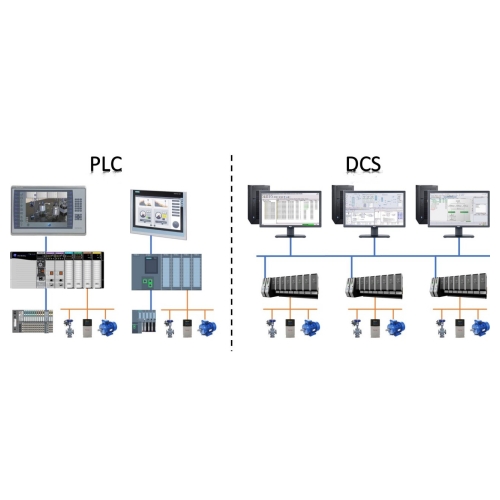 PLC vs. DCS: Guía para principiantes sobre sus funciones en la automatización industrial